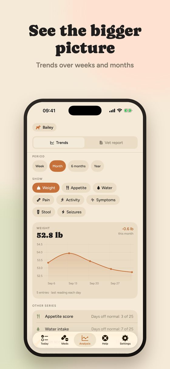 Trends: weight and symptoms over a month on one screen