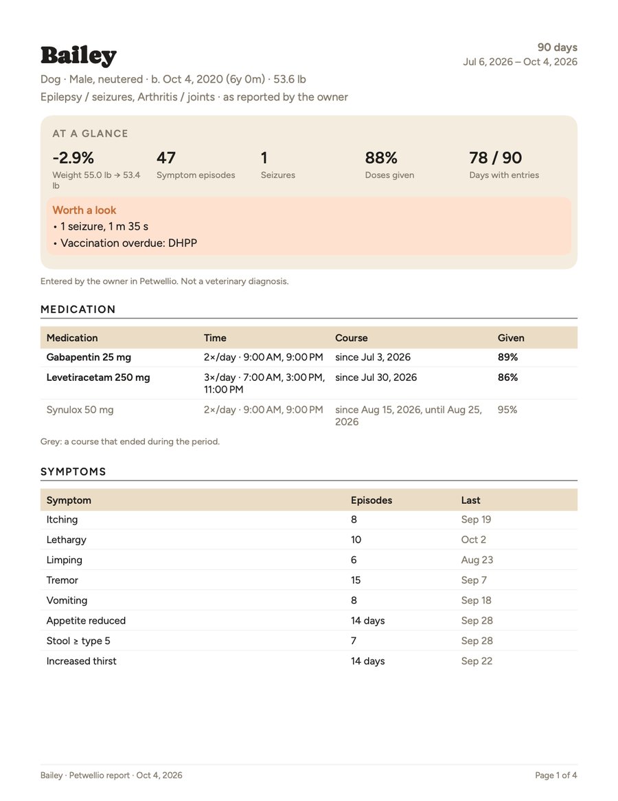 A page of the Petwellio vet report on demo data